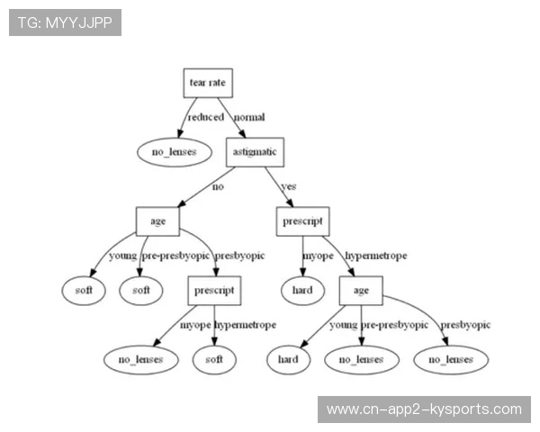 强化学习算法优化战术决策 模拟比赛场景